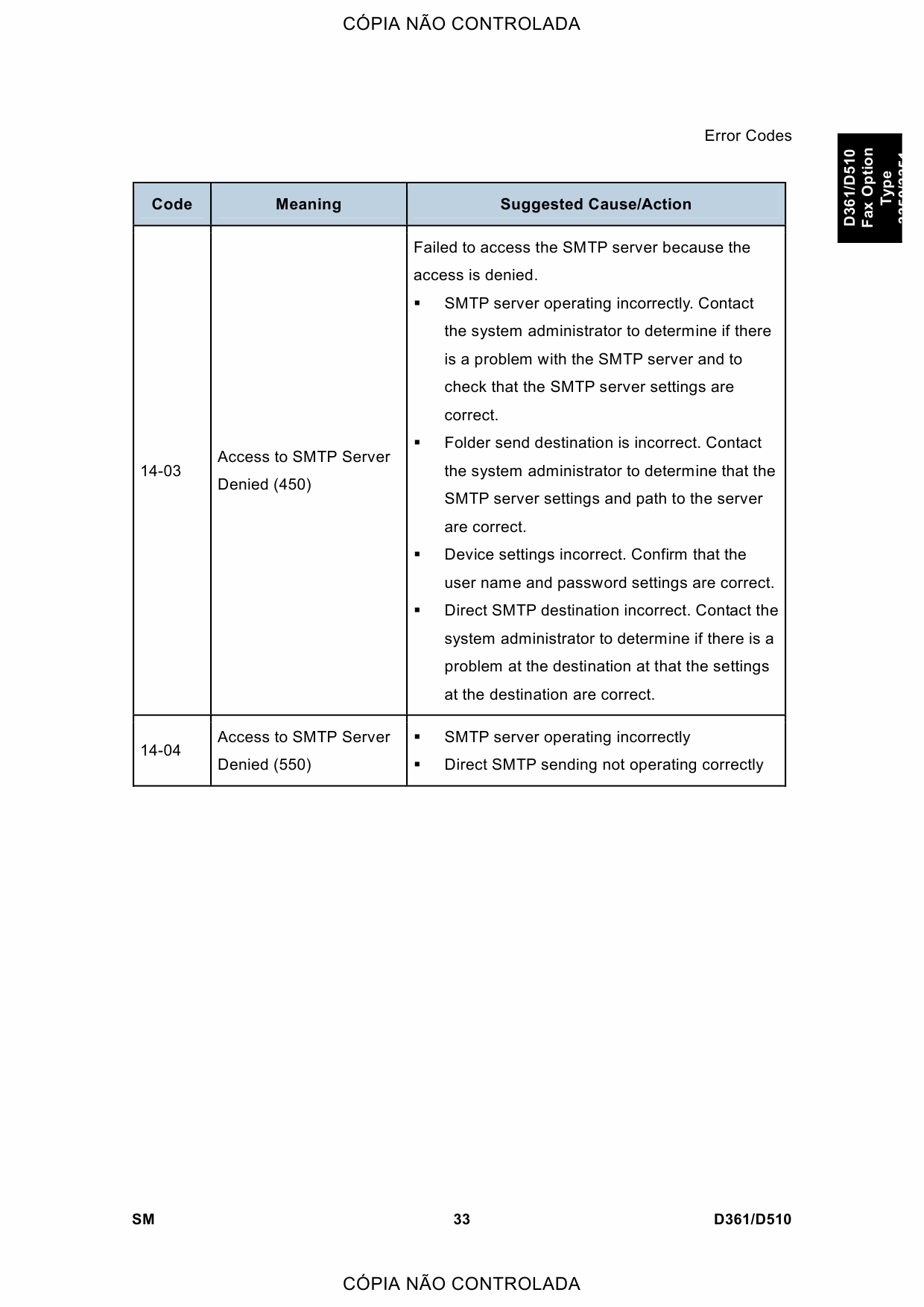 RICOH Options D361 D510 G578 FAX-OPTION-TYPE-3350-3351 Service Manual PDF download-2